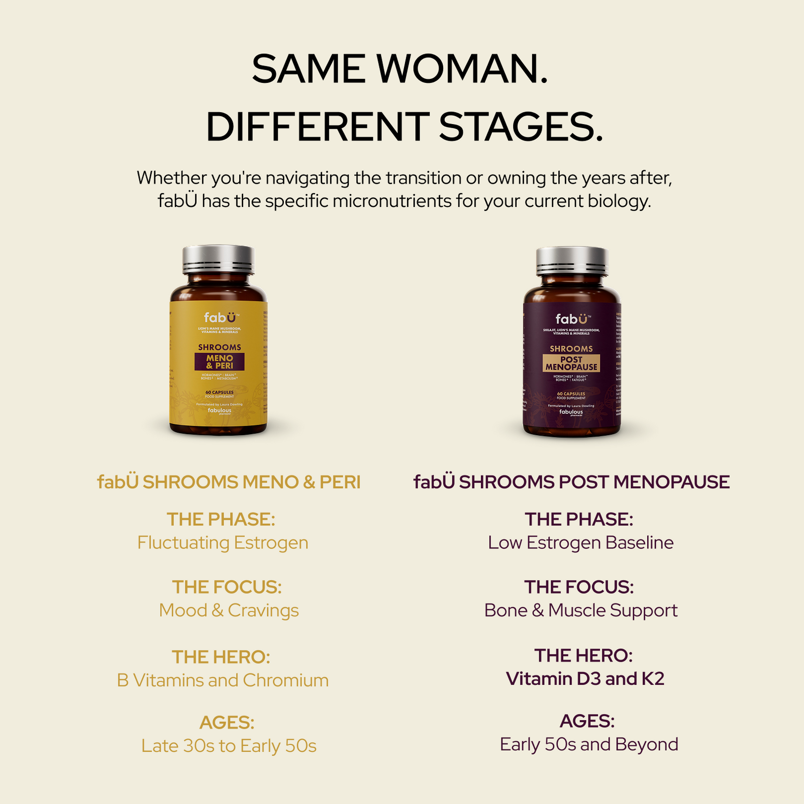 fabÜ SHROOMS — Same woman, different stages. MENO & PERI vs POST MENOPAUSE comparison
